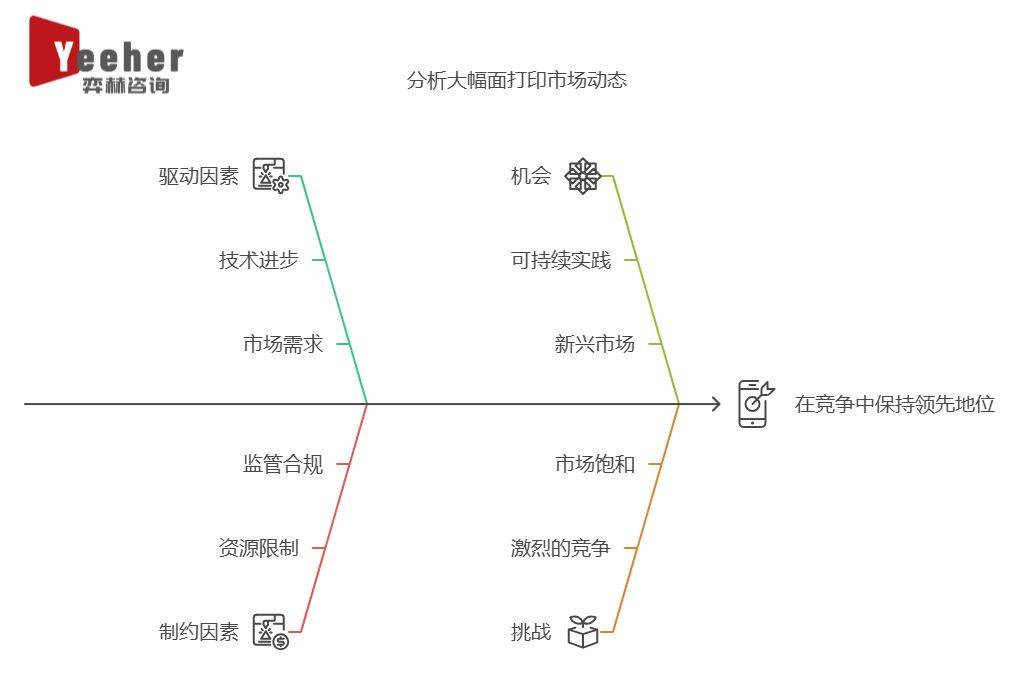 025年大幅面印刷市场AG真人国际全面分
